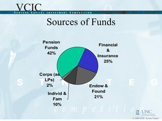 Sources of Funds 