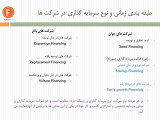 ‫گذاری‬ ‫سرمایه‬ ‫نوع‬ ‫و‬ ‫زمانی‬ ‫بندی‬ ‫طبقه‬‫ها‬ ‫شرکت‬ ‫در‬
‫های‬ ‫شرکت‬‫بالغ‬
‫توسعه‬ ‫حال‬ ‫در‬ ‫های‬ ‫شرکت‬
Expansion Financing
‫یافته‬ ‫توسعه‬ ‫های‬ ‫شرکت‬
Replacement Financing
‫ورشکسته‬ ‫و‬ ‫بحران‬ ‫حال‬ ‫در‬ ‫های‬ ‫شرکت‬
Vulture Financing
‫جوان‬ ‫های‬ ‫شرکت‬
‫توسعه‬ ‫و‬ ‫تحقیق‬ ،‫ایده‬
Seed Financing
(‫جسورانه‬ ‫گذاری‬ ‫سرمایه‬ ‫فعالیت‬ ‫حوزه‬)
‫تاسیس‬ ‫حال‬ ‫در‬ ‫و‬ ‫نوپا‬ ‫شرکت‬
Startup Financing
‫رشد‬ ‫مرحله‬ ‫در‬ ‫های‬ ‫شرکت‬
Early growth Financing
‫در‬‫هر‬‫مرحله‬‫نیاز‬،‫شرکت‬‫نوع‬‫سرمایه‬‫گذاری‬‫و‬‫ریسک‬-‫بازده‬‫متفاوت‬‫است‬.‫و‬‫هر‬‫شرکت‬‫سرمایه‬‫گذاری‬‫بر‬
‫مبنای‬،‫سرمایه‬‫تخصص‬‫و‬‫استراتژی‬‫کسب‬‫و‬‫کار‬‫خود‬‫در‬‫یکی‬‫از‬‫این‬‫بخش‬‫ها‬‫یا‬‫ترکیبی‬‫از‬‫آنها‬‫فعالیت‬‫می‬
‫کند‬.
 