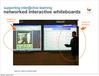 supporting inter@ctive learning
     networked interactive whiteboards
          students @
           location b                                            teacher @
                                                                 location a




                         Video from Ligbron E-Learning Project

Monday, August 8, 2011
 