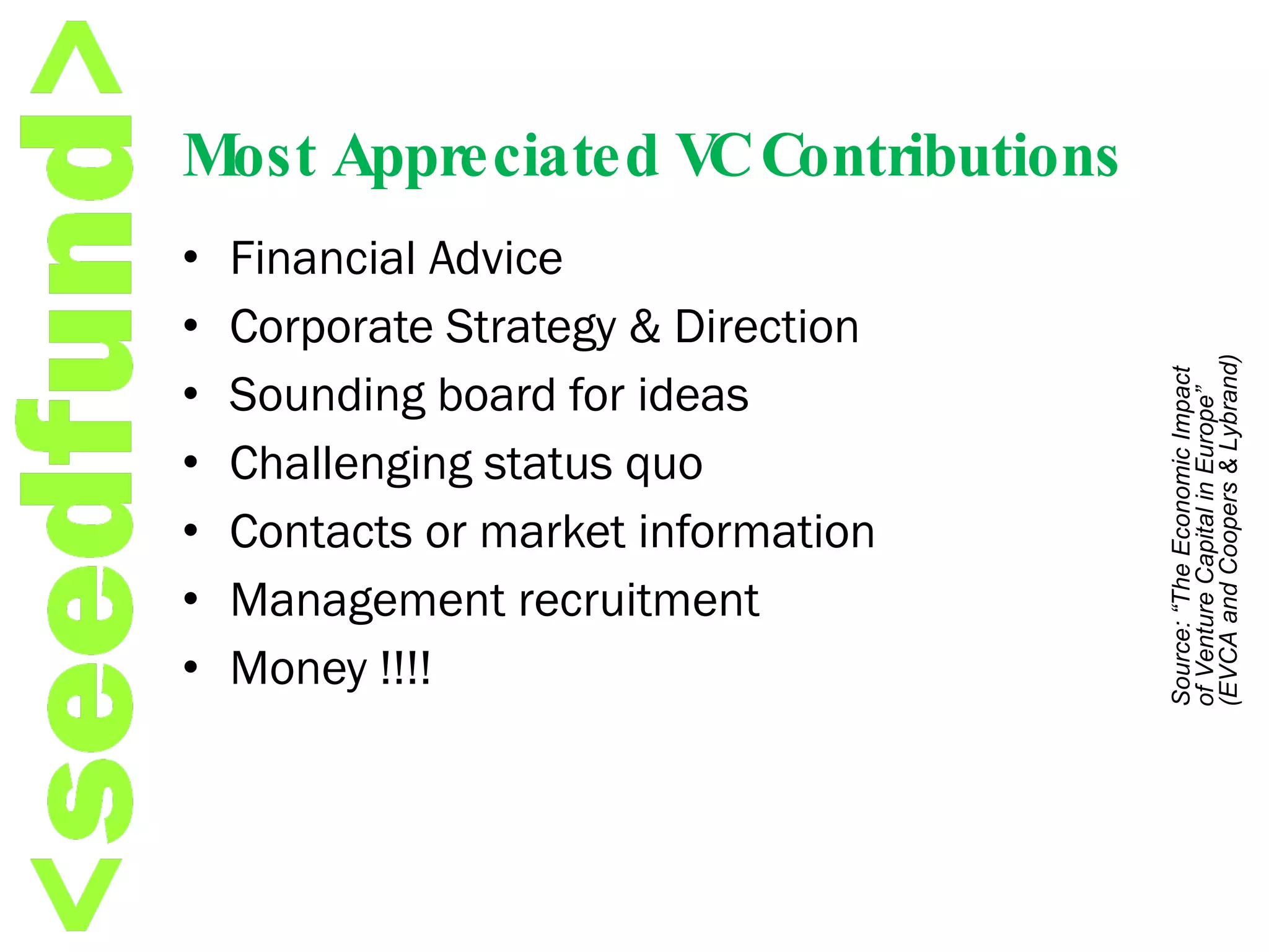 Most Appreciated VC Contributions Financial Advice  Corporate Strategy & Direction  Sounding board for ideas  Challenging status quo  Contacts or market information  Management recruitment  Money !!!! Source: “The Economic Impact of Venture Capital in Europe”  (EVCA and Coopers & Lybrand) 