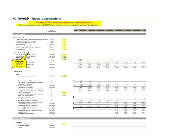 venture capital fund financial model