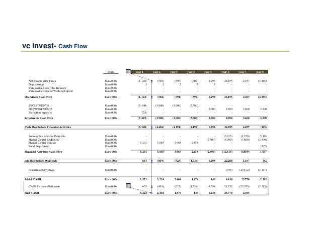 venture capital fund performance venture capital fund performance