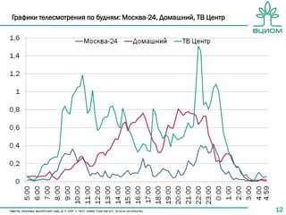 07.06.2014 Современные Исследования Аудитории СМИ | PPT