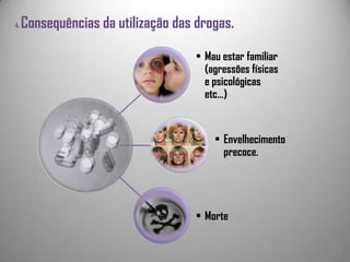 4. Consequências da utilização das drogas.
• Mau estar familiar
(agressões físicas
e psicológicas
etc…)
• Envelhecimento
precoce.
• Morte
 