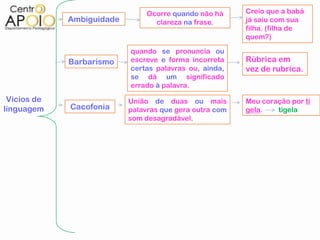 Ocorre quando não há     Creio que a babá
             Ambiguidade          clareza na frase.      já saiu com sua
                                                         filha. (filha de
                                                         quem?)

                           quando se pronuncia ou
             Barbarismo    escreve e forma incorreta     Rúbrica em
                           certas palavras ou, ainda,    vez de rubrica.
                           se dá um significado
                           errado à palavra.

 Vícios de                 União de duas ou mais         Meu coração por ti
linguagem    Cacofonia     palavras que gera outra com   gela.   tigela
                           som desagradável.
 