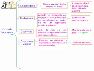 Ocorre quando não há     Creio que a babá
             Ambiguidade          clareza na frase.      já saiu com sua
                                                         filha. (filha de
                                                         quem?)

                           quando se pronuncia ou
             Barbarismo    escreve e forma incorreta     Rúbrica em
                           certas palavras ou, ainda,    vez de rubrica.
                           se dá um significado
                           errado à palavra.

 Vícios de                 União de duas ou mais         Meu coração por ti
linguagem    Cacofonia     palavras que gera outra com   gela.   tigela
                           som desagradável.


             Pleonasmo      Emprego de palavras ou
                            expressões redundantes e     Grande maioria
               vicioso
                            desnecessárias.
 