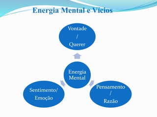 Energia
Mental
Vontade
/
Querer
Pensamento
/
Razão
Sentimento/
Emoção
Energia Mental e Vícios
 