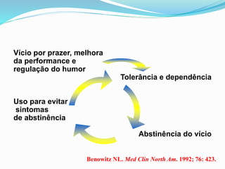 Vício por prazer, melhora
da performance e
regulação do humor
Tolerância e dependência
Uso para evitar
sintomas
de abstinência
Abstinência do vício
Benowitz NL. Med Clin North Am. 1992; 76: 423.
 