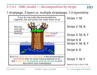 3.7.4.1 MRC model — decomposition by stripe                                                  103
1 strip/page, 3 layers vs...