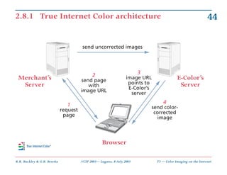 2.8.1 True Internet Color architecture                                                                         44

       ...