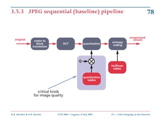 3.5.3 JPEG sequential (baseline) pipeline                                                            78


                ...