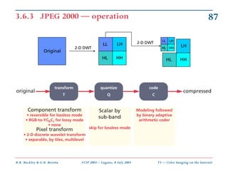 3.6.3 JPEG 2000 — operation                                                                                       87

    ...