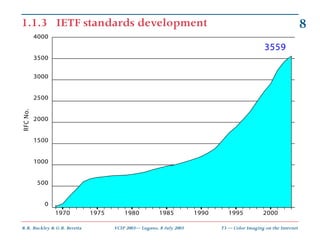 1.1.3 IETF standards development                                                                                  8
      ...