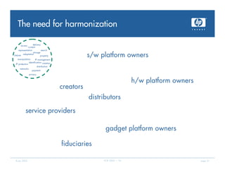 The need for harmonization

      access        delivery
               content
     representation          search
      ...