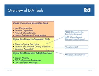 Overview of DIA Tools


              Usage Environment Description Tools

              •   User Characteristics
        ...