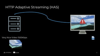 HTTP Adaptive Streaming (HAS)
Very Nice Video
PlayPlay
Very Nice Video 1500Kbps
5
 