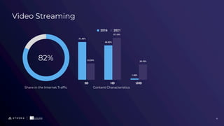 Video Streaming
Share in the Internet Traffic
82%
Content Characteristics
4
 