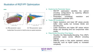 MHV’24
Illustration of RQT-PF Optimization
8-11 Dec 2024 © Fraunhofer
Slide 6
● Exploring the Parameter Space
○ RQT-PF optimization identifies the optimal
encoding configurations by exploring different
parameter combinations.
○ Parameters considered: resolution and
quantization parameter (QP).
● Trade-Off Visualization
○ Higher resolutions and lower QP values provide
better video quality but increase bitrate and
decoding time.
○ Lower resolutions and higher QP values reduce
bitrate and decoding time but compromise video
quality.
● Rate-Quality-Decoding Time Space
○ Visualize the Rate-Quality-Decoding Time (RQT)
parameter space across different encoding
settings.
○ Different points in this space represent various
trade-offs, such as higher quality vs. increased
complexity.
Quality-Rate-Time points for Inter4K across six spatial resolutions.
 