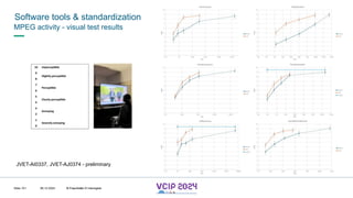 MHV’24
Software tools & standardization
08.12.2024 © Fraunhofer
Slide 101
MPEG activity - visual test results
JVET-AI0337, JVET-AJ0374 - preliminary
© Fraunhofer © Interdigital
 