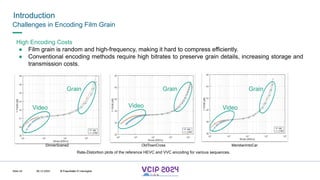 MHV’24
Introduction
08.12.2024 © Fraunhofer
Slide 24
Challenges in Encoding Film Grain
High Encoding Costs
● Film grain is random and high-frequency, making it hard to compress efficiently.
● Conventional encoding methods require high bitrates to preserve grain details, increasing storage and
transmission costs.
Rate-Distortion plots of the reference HEVC and VVC encoding for various sequences.
Grain
Video
Video
Video
Grain
Grain
DinnerScene2 OldTownCross MeridianIntoCar
© Fraunhofer © Interdigital
 