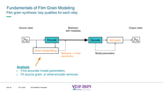 MHV’24
Fundamentals of Film Grain Modeling
08.12.2024 © Fraunhofer
Slide 38
Film grain synthesis: key qualities for each step
Source video
Grain model fitting
Encode Decode Add grain
Output video
Bitstream
with metadata
Metadata = model
parameters
Model parameters
Analysis
o Find accurate model parameters
o Fit source grain, or what encoder removes
© Fraunhofer © Interdigital
 