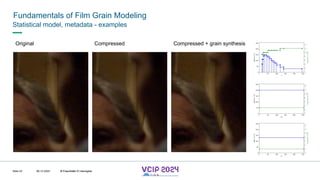 MHV’24
Fundamentals of Film Grain Modeling
08.12.2024 © Fraunhofer
Slide 53
Statistical model, metadata - examples
Original Compressed + grain synthesis
Compressed
© Fraunhofer © Interdigital
 