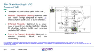 MHV’24
Film Grain Handling in VVC
08.12.2024 © Fraunhofer
Slide 62
Overview of VVC
Typical VVC encoder [2].
● Developed by Joint Video Experts Team (JVET).
● Improved Compression Efficiency: Achieves up to
50% bitrate savings compared to HEVC [1],
enabling higher-quality video at lower data rates.
● Enhanced Versatility: Optimized for a broad
range of content, from standard-definition video to
8K ultra-high definition (UHD) and immersive
media like 360° videos.
● Support for Emerging Applications: Designed for
adaptive streaming, AR/VR, and live
broadcasting.
[1] G. J. Sullivan et al., “Overview of the high efficiency video coding (HEVC) standard,” in IEEE Transactions on circuits and systems for video technology, vol. 22, no. 12. IEEE, Dec. 2012, pp. 1649–1668.
[2] B. Bross et al., "Overview of the Versatile Video Coding (VVC) Standard and its Applications," in IEEE Transactions on Circuits and Systems for Video Technology, vol. 31, no. 10, pp. 3736-3764, Oct. 2021, doi:
10.1109/TCSVT.2021.3101953.
© Fraunhofer © Interdigital
 