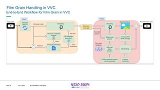 MHV’24
Film Grain Handling in VVC
08.12.2024 © Fraunhofer
Slide 78
End-to-End Workflow for Film Grain in VVC
© Fraunhofer © Interdigital
 