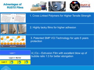 1. Cross Linked Polymers for Higher Tensile Strength
Advantages ofAdvantages of
RUSTX FilmsRUSTX Films
2. Highly tacky films for higher adhesion
FeFe
4.) Co – Extrusion Film with excellent blow up of
bubble ratio 1:3 for better elongation
Layer 1
Layer 2 - Barrier
Layer 3
3. Patented SMP VCI Technology for upto 5 years
protection
 