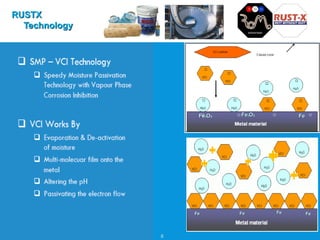 88
FeFe22OO33 FeFe22OO33 FeFe
FeFe FeFe FeFe FeFe
RUSTXRUSTX
TechnologyTechnology
 