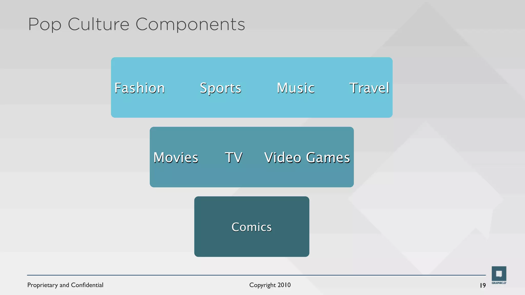 Pop Culture Components


                              Fashion       Sports            Music   Travel




                                   Movies      TV        Video Games




                                                Comics



Proprietary and Conﬁdential                          Copyright 2010            19
 