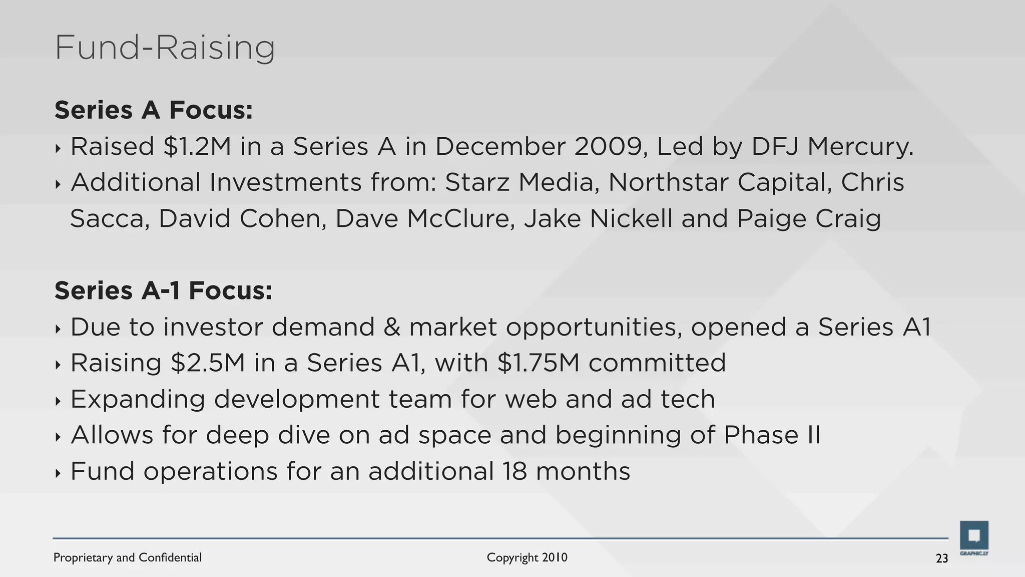 Fund-Raising
Series A Focus:
‣ Raised $1.2M in a Series A in December 2009, Led by DFJ Mercury.

‣ Additional Investments from: Starz Media, Northstar Capital, Chris

  Sacca, David Cohen, Dave McClure, Jake Nickell and Paige Craig

Series A-1 Focus:
‣ Due to investor demand & market opportunities, opened a Series A1

‣ Raising $2.5M in a Series A1, with $1.75M committed

‣ Expanding development team for web and ad tech

‣ Allows for deep dive on ad space and beginning of Phase II

‣ Fund operations for an additional 18 months



Proprietary and Conﬁdential       Copyright 2010                       23
 