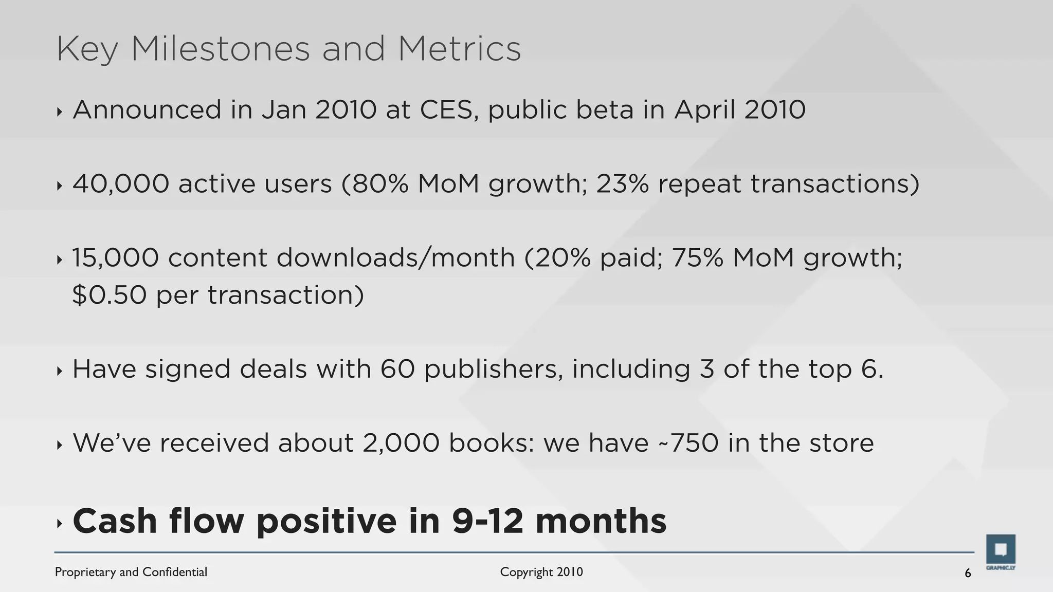 Key Milestones and Metrics
‣   Announced in Jan 2010 at CES, public beta in April 2010

‣   40,000 active users (80% MoM growth; 23% repeat transactions)

‣   15,000 content downloads/month (20% paid; 75% MoM growth;
    $0.50 per transaction)

‣   Have signed deals with 60 publishers, including 3 of the top 6.

‣   We’ve received about 2,000 books: we have ~750 in the store

‣   Cash ﬂow positive in 9-12 months
Proprietary and Conﬁdential          Copyright 2010                   6
 