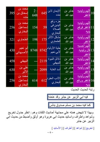 ~ 4 ~
10
‫وليديه‬ ‫اللهم‬
‫فاغفر‬
‫بن‬ ‫جابر‬
‫هللا‬ ‫عبد‬
‫البن‬ ‫اإليمان‬
‫منده‬
645
2 :
648
‫بن‬ ‫محمد‬
‫بن‬ ‫إسحاق‬
‫منده‬
395
11
‫وليديه‬ ‫اللهم‬
‫فرفع‬ ‫فاغفر‬
‫يديه‬
‫بن‬ ‫جابر‬
‫هللا‬ ‫عبد‬
‫رفع‬ ‫جزء‬
‫في‬ ‫اليدين‬
‫الصالة‬
‫للبخاري‬
59
154
‫بن‬ ‫محمد‬
‫إسماعيل‬
‫البخاري‬
256
12
‫وليديه‬ ‫اللهم‬
‫فاغفر‬
‫بن‬ ‫جابر‬
‫هللا‬ ‫عبد‬
‫اآلثار‬ ‫مشكل‬
‫للطحاوي‬
175
198
‫الطحاوي‬
321
13
‫أحسبه‬ ‫اللهم‬
‫وليديه‬ ‫قال‬
‫فاغفر‬
‫بن‬ ‫جابر‬
‫هللا‬ ‫عبد‬
‫األولياء‬ ‫حلية‬
‫نعيم‬ ‫ألبي‬
8742
8748
‫نعيم‬ ‫أبو‬
‫األصبهاني‬
430
14
‫وليديه‬ ‫اللهم‬
‫فاغفر‬
‫بن‬ ‫جابر‬
‫هللا‬ ‫عبد‬
‫النبوة‬ ‫دالئل‬
‫للبيهقي‬
2119
---
‫البيهقي‬
458
15
‫وليديه‬ ‫اللهم‬
‫فاغفر‬
‫بن‬ ‫جابر‬
‫هللا‬ ‫عبد‬
‫الغابة‬ ‫أسد‬
2099
---
‫بن‬ ‫علي‬
‫األثير‬
630
16
‫وليديه‬ ‫اللهم‬
‫ورفع‬ ‫فاغفر‬
‫يديه‬
‫بن‬ ‫جابر‬
‫هللا‬ ‫عبد‬
‫المفرد‬ ‫األدب‬
‫للبخاري‬
612
614
‫بن‬ ‫محمد‬
‫إسماعيل‬
‫البخاري‬
256
‫الحديث‬ ‫الحديث‬ ‫رتبة‬
‫فيه‬
‫ابي‬
‫الزبير‬
‫عن‬
‫جابر‬
‫وقد‬
‫عنعنه‬
‫كما‬
‫فيه‬
‫محمد‬
‫بن‬
‫مسلم‬
‫صدوق‬
‫يدلس‬
‫همته‬ ‫تنهض‬ ‫ال‬ ‫وبهذا‬
‫علي‬
‫وهم‬ ‫الثقات‬ ‫أحاديث‬ ‫مجابهة‬
:
‫انظر‬
‫جدول‬
‫تخريج‬
‫ابي‬ ‫حديث‬ ‫من‬ ‫وأضبط‬ ‫أوثق‬ ‫وهو‬ ‫هريرة‬ ‫ابي‬ ‫حديث‬ ‫واسانيد‬ ‫واطراف‬ ‫وشواهد‬
‫جابر‬ ‫عن‬ ‫الزبير‬
[
‫تخريج‬
[ ]
‫شواهد‬
[ ]
‫أطراف‬
[ ]
‫األسانيد‬
]
 