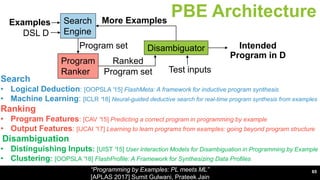 Disambiguator
More Examples
Intended
Program in D
PBE Architecture
65
Examples
Program set
Test inputs
Ranked
Program set
...