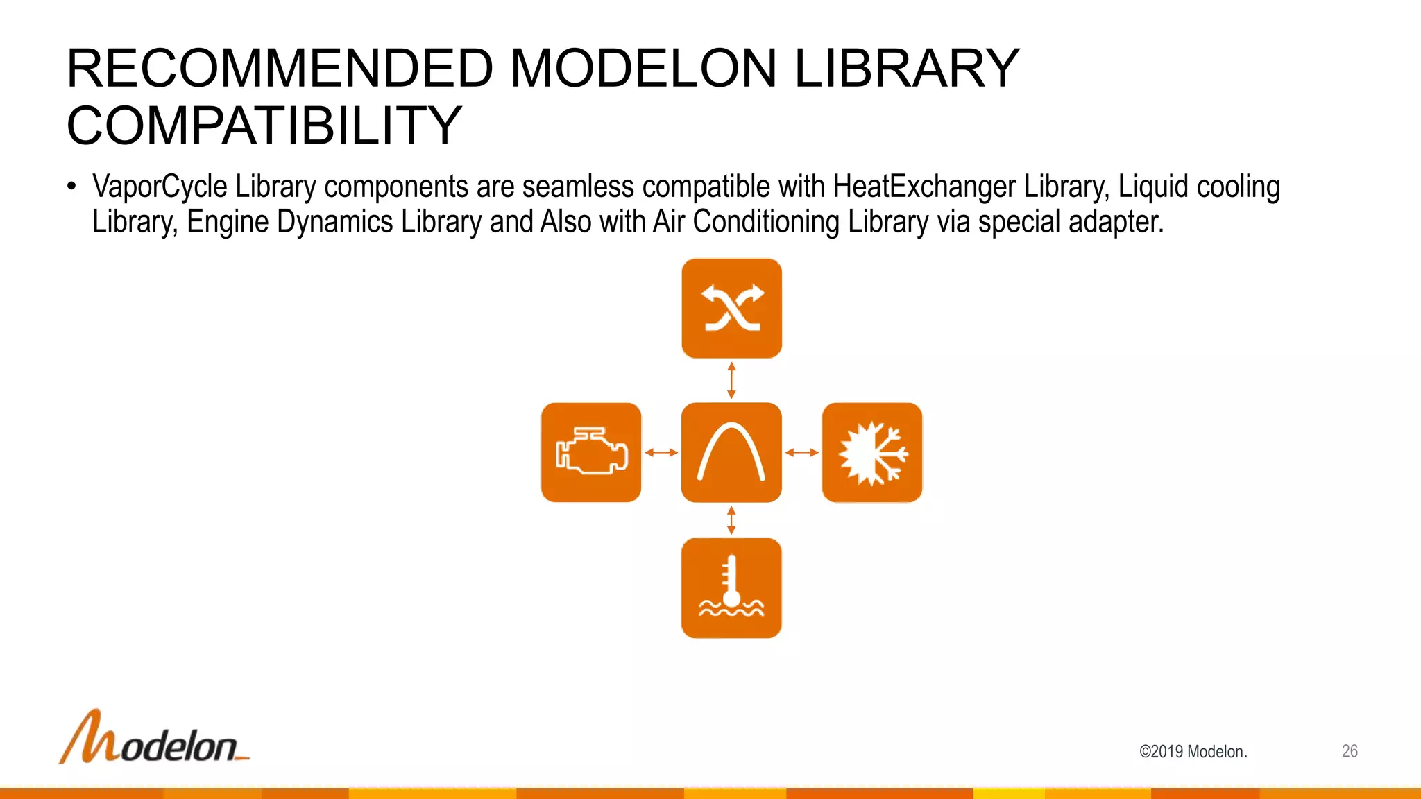 ©2019 Modelon.
• VaporCycle Library components are seamless compatible with HeatExchanger Library, Liquid cooling
Library, Engine Dynamics Library and Also with Air Conditioning Library via special adapter.
RECOMMENDED MODELON LIBRARY
COMPATIBILITY
26
 