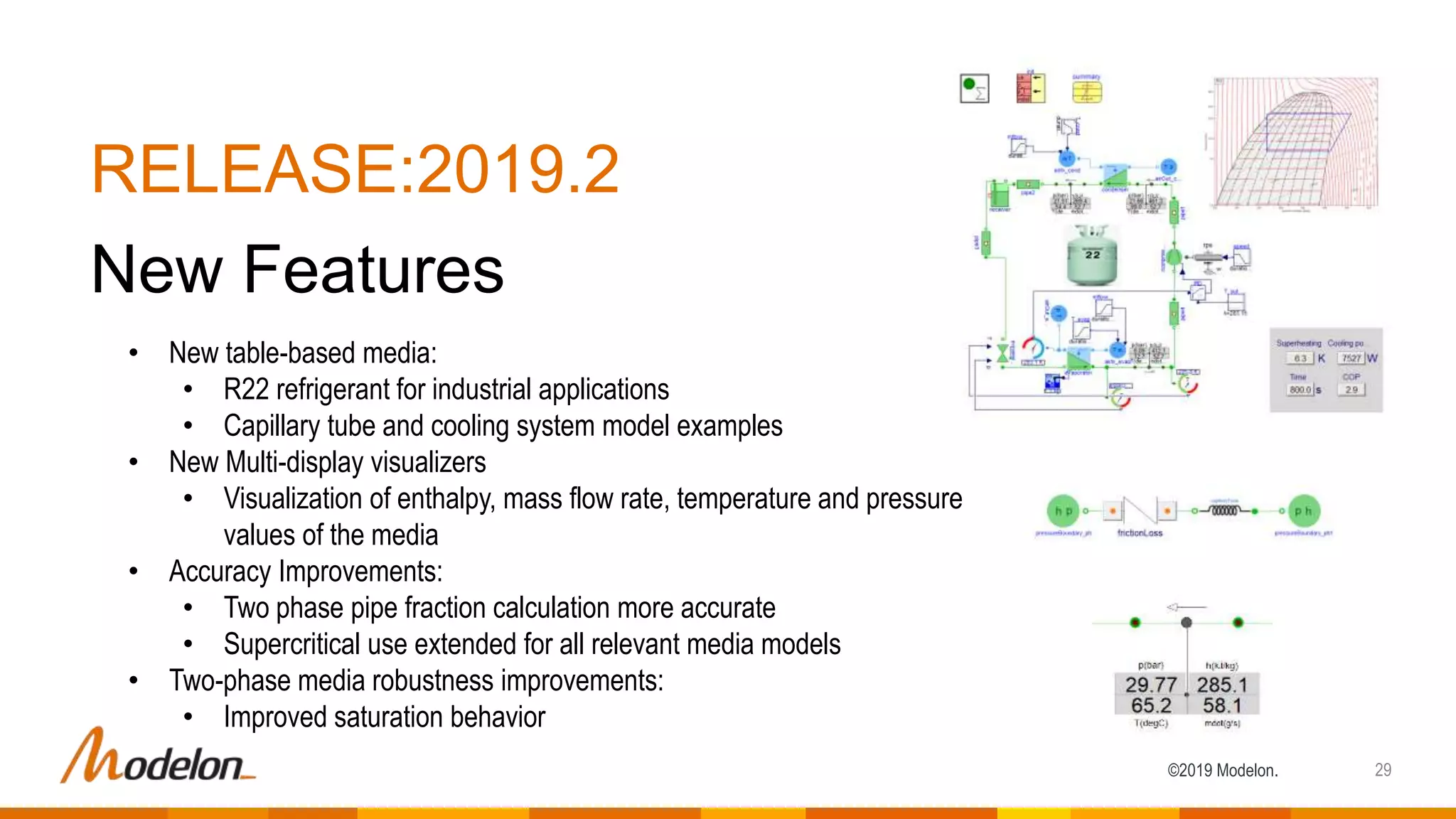 ©2019 Modelon.
RELEASE:2019.2
New Features
29
• New table-based media:
• R22 refrigerant for industrial applications
• Capillary tube and cooling system model examples
• New Multi-display visualizers
• Visualization of enthalpy, mass flow rate, temperature and pressure
values of the media
• Accuracy Improvements:
• Two phase pipe fraction calculation more accurate
• Supercritical use extended for all relevant media models
• Two-phase media robustness improvements:
• Improved saturation behavior
 