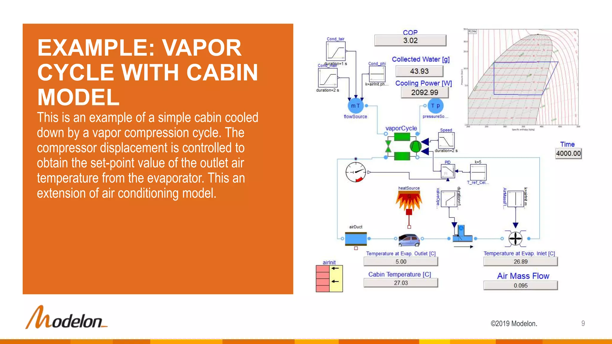 ©2019 Modelon.
EXAMPLE: VAPOR
CYCLE WITH CABIN
MODEL
This is an example of a simple cabin cooled
down by a vapor compression cycle. The
compressor displacement is controlled to
obtain the set-point value of the outlet air
temperature from the evaporator. This an
extension of air conditioning model.
9
 