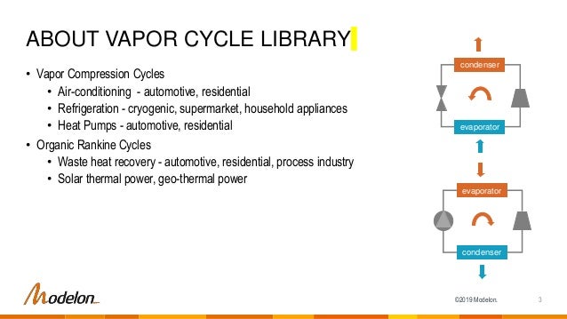 Vapor Cycle Library Overview