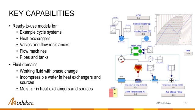 Vapor Cycle Library Overview