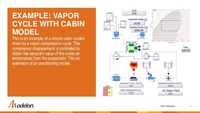 Vapor Cycle Library Overview