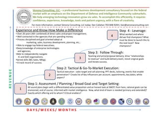 VenonaConsulting,LLC– aprofessionalbusinessdevelopmentconsultancyfocusedonthefederal
                                marketwithanemphasisontheDepartmentofDefenseandintelligenceCommunitysubmarkets.
                                Wehelpemergingtechnologyinnovatorsgrowviasales.Toaccomplishthisefficiently,itrequires
                                confidence,experience,knowledge,toolsandpatienturgency,withaflareofcreativity.
                               Formoreinformation,contactVenonaConsulting,LLCtoday:DanCallahan703‐848‐9204/dan@venonaconsulting.com

                ExperienceandKnow‐HowMakeaDifference                                                                  Step4:Leverage:
                • Over20years(40+combined)ofdirectsalesandprojectmanagement;                                 Whatworkedandwhere
                • Wellconnectedintheagenciesthatarespendingmoney;                                     4        didwefindchampions?What
                                                                                                                                          p
                • Processdisciplinedandgoalorientedadeptat                                                      mustbedonetolaunchthisto
                            marketing,sales,businessdevelopment,planning,etc.;                                    thenextlevel?New
                • Abletoengagetopfederalexecutives;                                                               champions?
                •Deepknowledgeofenterprisetechnologies
                  andagencies;
                •Able to independently navigate
                •Abletoindependentlynavigate                                        Step3:FollowThrough:
                                                                                            p                          g
                   ICandDoD organizations;                                           Teamingandprice/proposaldelivery;drive“relationships
                •Variedskills(BD,Sales,Mktg);
                                                                                 3     torevenue”andbuilddeliveryteam;revisitoriginalgoals
                • Atrackrecordofsuccess.                                           anditeratesuccess.

                                                        Step2:Tactical&Go To MarketExecution:
                                                        Step 2: Tactical & Go‐To‐Market Execution:
  EVENUE




                                                        Tacticalexecution:salestargetandcallplanning;PPTdecks,tailoring,eventsthatenable
                                                2       penetration?Createlistofkeyinfluencersperaccount;appointments,keydates;white
                                                        papers?

                           Step1:Assessment/Planning/BroadGoalandTargetSetting:
                           Step 1: Assessment / Planning / Broad Goal and Target Setting:
RE




                           AllsoundplansbeginwithadifferentiatedvaluepropositionandanhonestlookatSWOT;fromhere,rationalgoalscanbe
                   1       envisioned,andofcourse,informedwithmarketintelligence.Now,whatkindofteamisneeded(primaryandextended)?
                           Exactlywhichofferingandtowhom?Criticalenablers?




                          DAYS/WEEKS/MONTHS
 