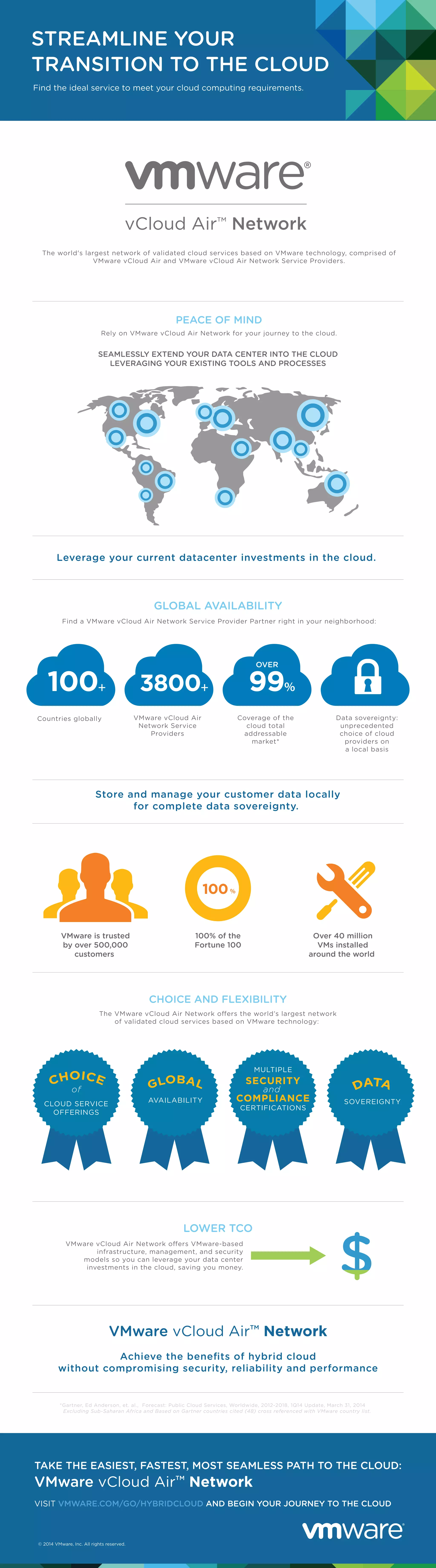 © 2014 VMware, Inc. All rights reserved.
TAKE THE EASIEST, FASTEST, MOST SEAMLESS PATH TO THE CLOUD:
VMware vCloud AirTM
Network
VISIT VMWARE.COM/GO/HYBRIDCLOUD AND BEGIN YOUR JOURNEY TO THE CLOUD
LOWER TCO
VMware vCloud Air Network offers VMware-based
infrastructure, management, and security
models so you can leverage your data center
investments in the cloud, saving you money.
VMware vCloud AirTM
Network
Achieve the benefits of hybrid cloud
without compromising security, reliability and performance
GLOBAL AVAILABILITY
Find a VMware vCloud Air Network Service Provider Partner right in your neighborhood:
Countries globally VMware vCloud Air
Network Service
Providers
Coverage of the
cloud total
addressable
market*
Data sovereignty:
unprecedented
choice of cloud
providers on
a local basis
99%3800+
OVER
100+
*Gartner, Ed Anderson, et. al., Forecast: Public Cloud Services, Worldwide, 2012-2018, 1Q14 Update, March 31, 2014
Excluding Sub-Saharan Africa and Based on Gartner countries cited (48) cross referenced with VMware country list.
Store and manage your customer data locally
for complete data sovereignty.
CHOICE AND FLEXIBILITY
The VMware vCloud Air Network offers the world’s largest network
of validated cloud services based on VMware technology:
SOVEREIGNTY
SECURITY
COMPLIANCE
MULTIPLE
CERTIFICATIONS
andof
CLOUD SERVICE
OFFERINGS
AVAILABILITY
Leverage your current datacenter investments in the cloud.
SEAMLESSLY EXTEND YOUR DATA CENTER INTO THE CLOUD
LEVERAGING YOUR EXISTING TOOLS AND PROCESSES
VMware is trusted
by over 500,000
customers
100% of the
Fortune 100
Over 40 million
VMs installed
around the world
100%
The world's largest network of validated cloud services based on VMware technology, comprised of
VMware vCloud Air and VMware vCloud Air Network Service Providers.
PEACE OF MIND
Rely on VMware vCloud Air Network for your journey to the cloud.
STREAMLINE YOUR
TRANSITION TO THE CLOUD
Find the ideal service to meet your cloud computing requirements.