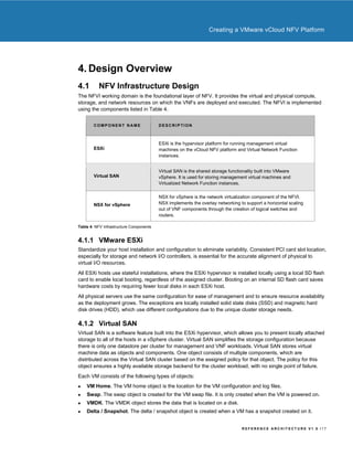 VMware vCloud NFV Reference Architecture | PDF