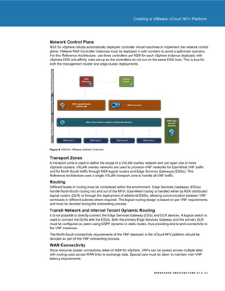 VMware vCloud NFV Reference Architecture | PDF