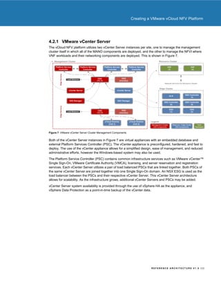 VMware vCloud NFV Reference Architecture | PDF