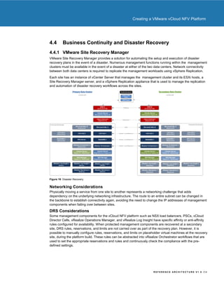 VMware vCloud NFV Reference Architecture | PDF
