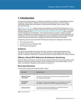 VMware vCloud NFV Reference Architecture | PDF