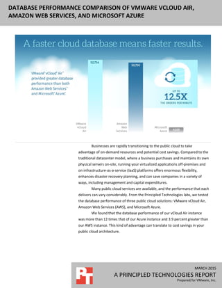 MARCH 2015
A PRINCIPLED TECHNOLOGIES REPORT
Prepared for VMware, Inc.
DATABASE PERFORMANCE COMPARISON OF VMWARE VCLOUD AIR,
AMAZON WEB SERVICES, AND MICROSOFT AZURE
Businesses are rapidly transitioning to the public cloud to take
advantage of on-demand resources and potential cost savings. Compared to the
traditional datacenter model, where a business purchases and maintains its own
physical servers on-site, running your virtualized applications off-premises and
on infrastructure-as-a-service (IaaS) platforms offers enormous flexibility,
enhances disaster recovery planning, and can save companies in a variety of
ways, including management and capital expenditures.
Many public cloud services are available, and the performance that each
delivers can vary considerably. From the Principled Technologies labs, we tested
the database performance of three public cloud solutions: VMware vCloud Air,
Amazon Web Services (AWS), and Microsoft Azure.
We found that the database performance of our vCloud Air instance
was more than 12 times that of our Azure instance and 3.9 percent greater than
our AWS instance. This kind of advantage can translate to cost savings in your
public cloud architecture.
 