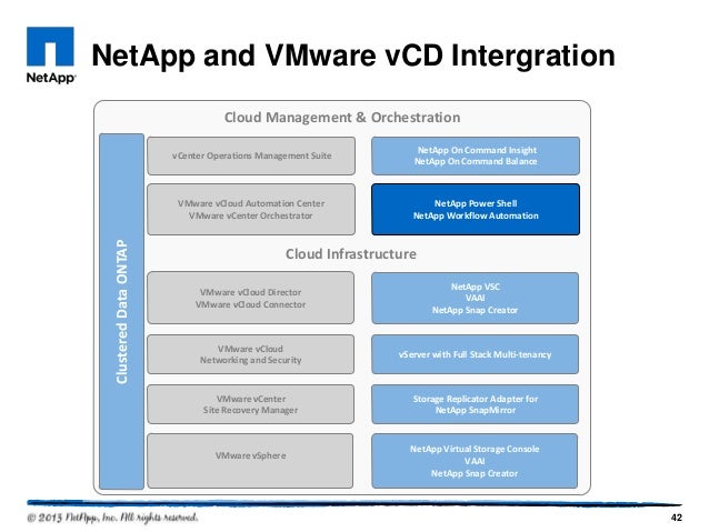 netapp workflow automation netapp workflow automation best free home design netapp workflow automation netapp workflow automation best free home design